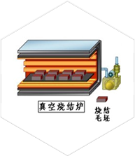 烧结、时效